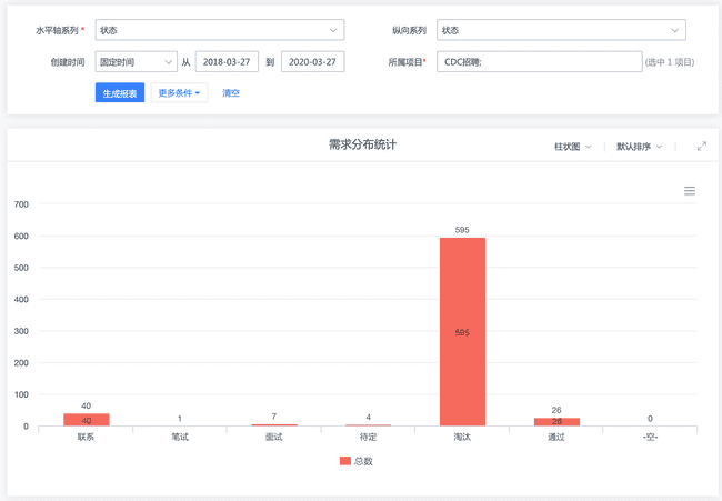 2018年-2020年面试统计